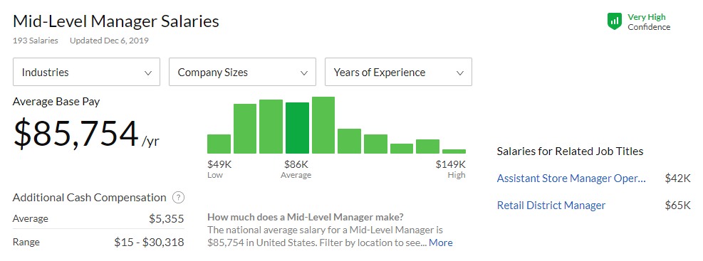 How much should we pay public servants? - Kevin Verhoff